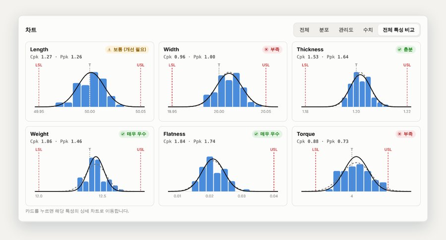 SPC Tools Pro 전체 특성 분포 비교 화면