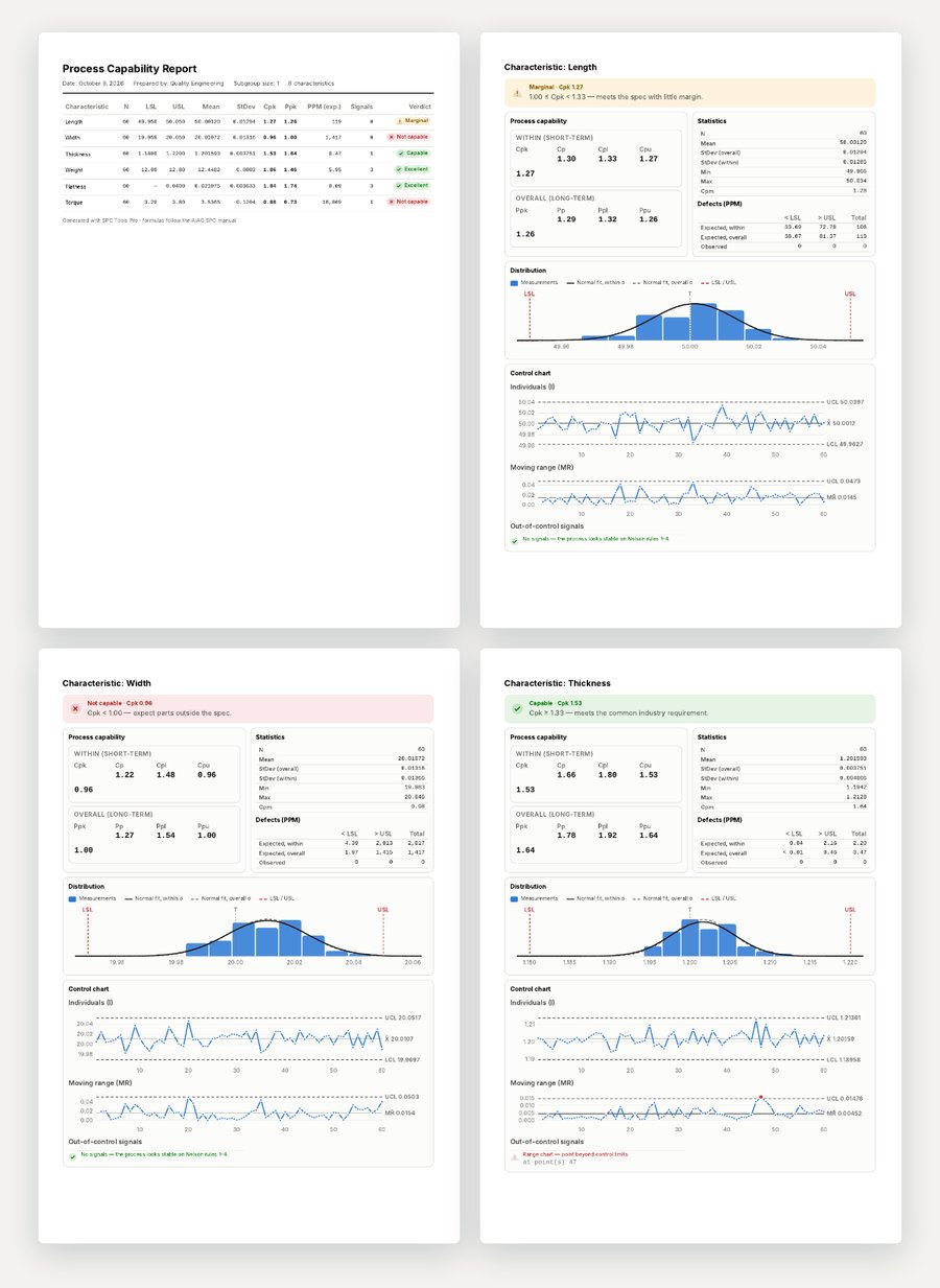 Example PDF report pages generated by SPC Tools Pro